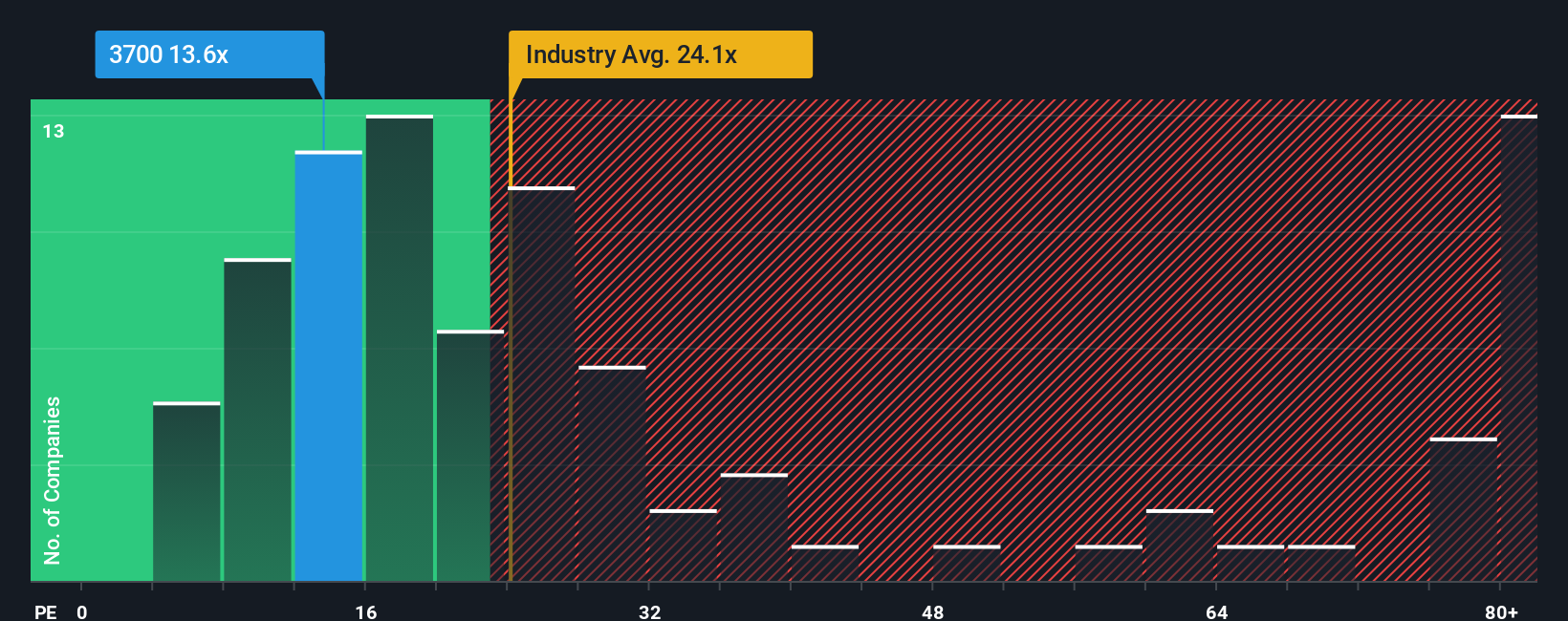 pe-multiple-vs-industry