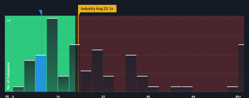 pe-multiple-vs-industry