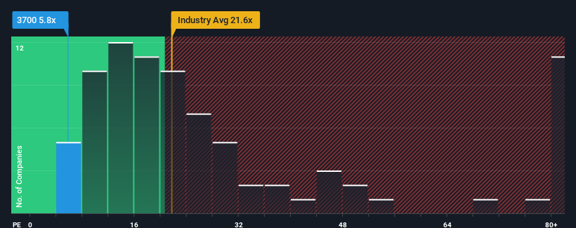 pe-multiple-vs-industry