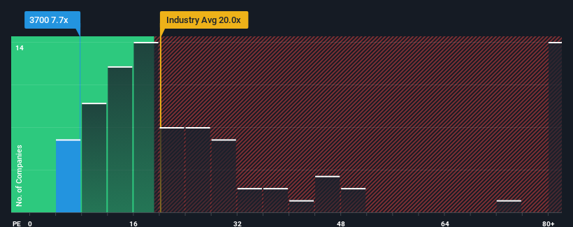 pe-multiple-vs-industry