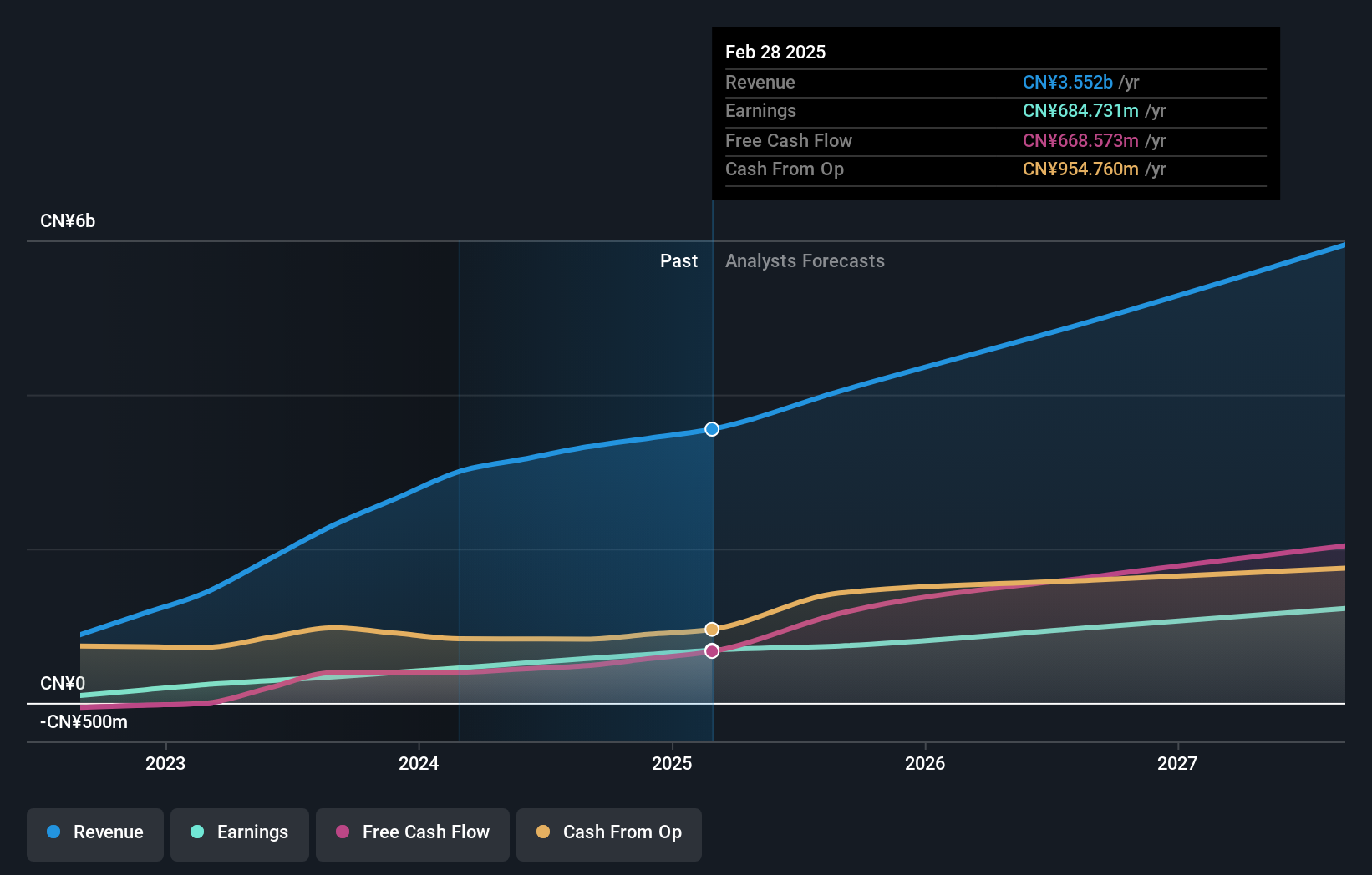 earnings-and-revenue-growth