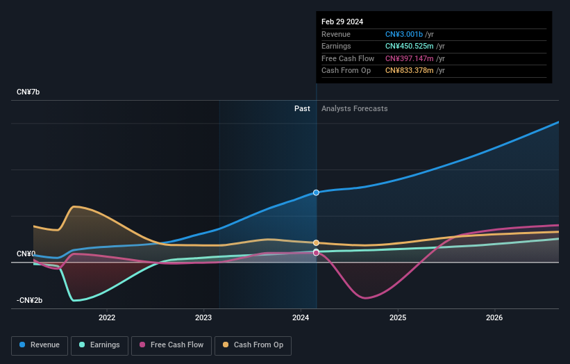 earnings-and-revenue-growth