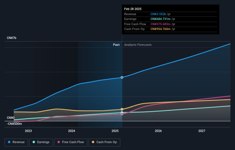 earnings-and-revenue-growth