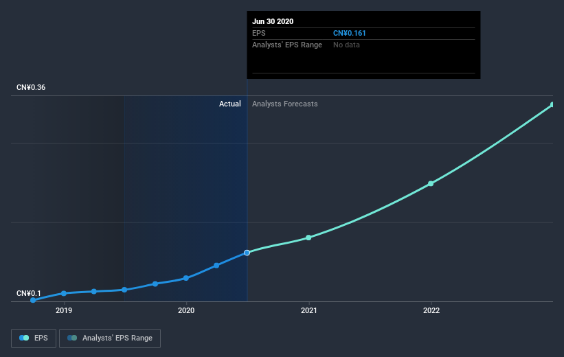 earnings-per-share-growth