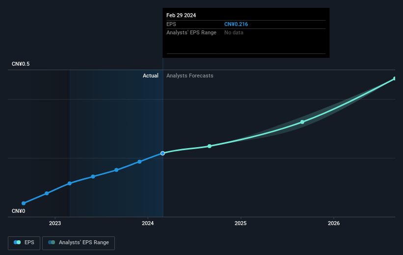 earnings-per-share-growth