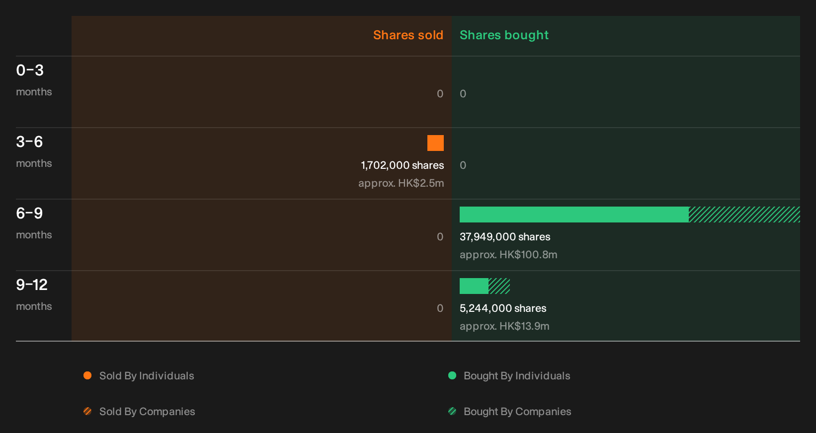 insider-trading-volume