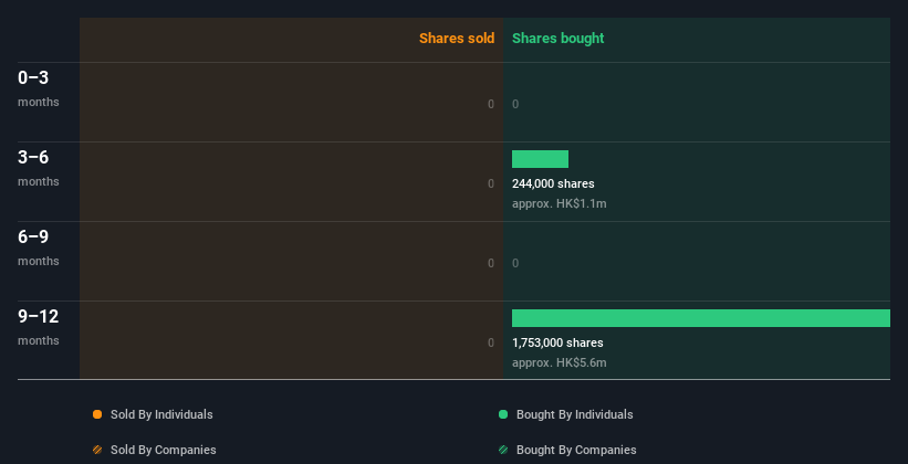 insider-trading-volume