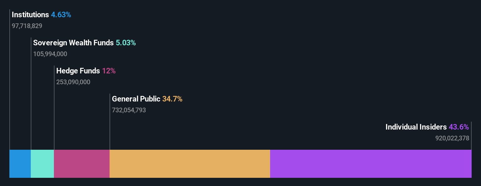 ownership-breakdown