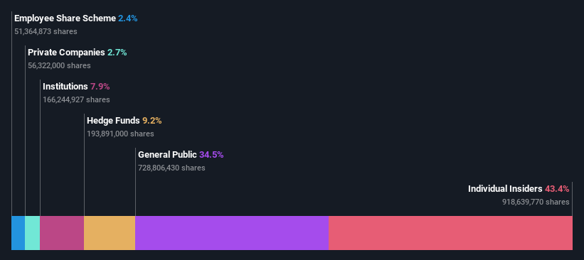 ownership-breakdown