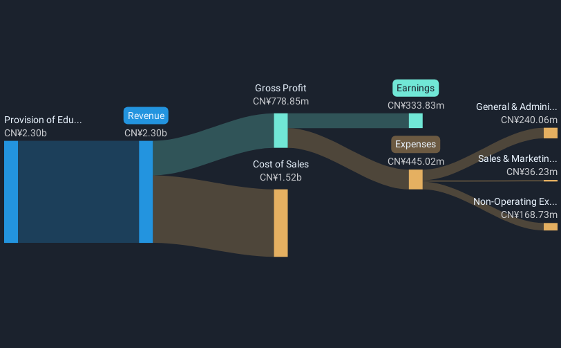 revenue-and-expenses-breakdown