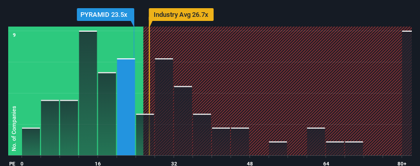 pe-multiple-vs-industry