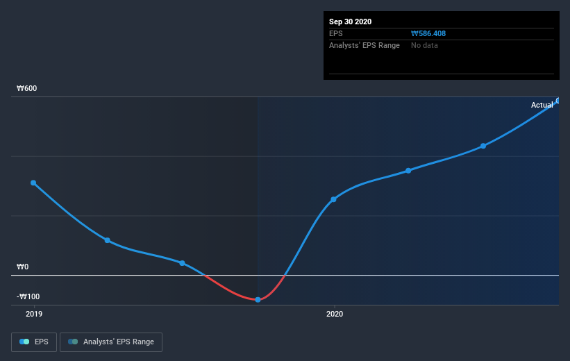 earnings-per-share-growth