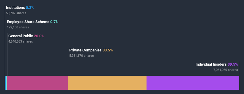 ownership-breakdown