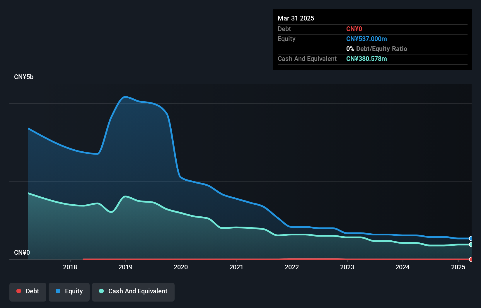 debt-equity-history-analysis
