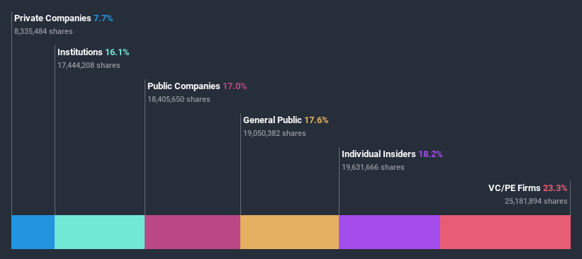 ownership-breakdown