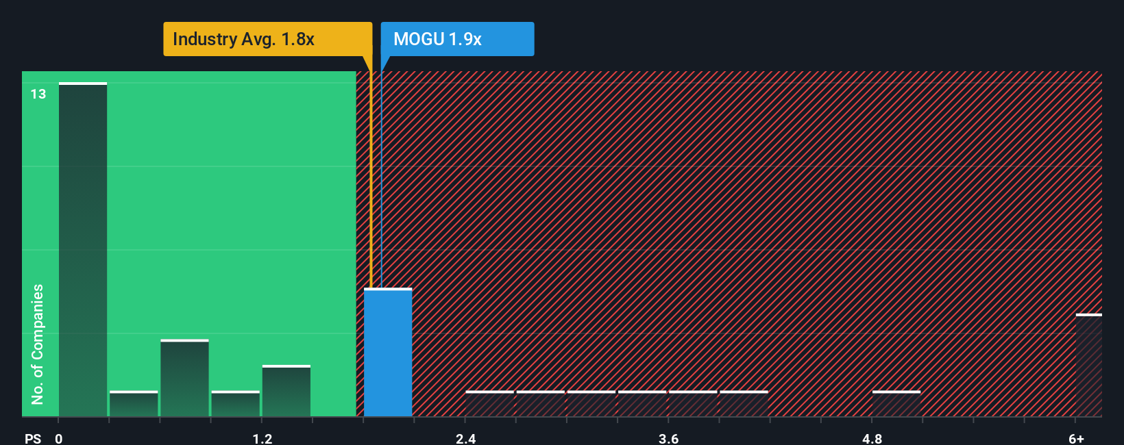 ps-multiple-vs-industry