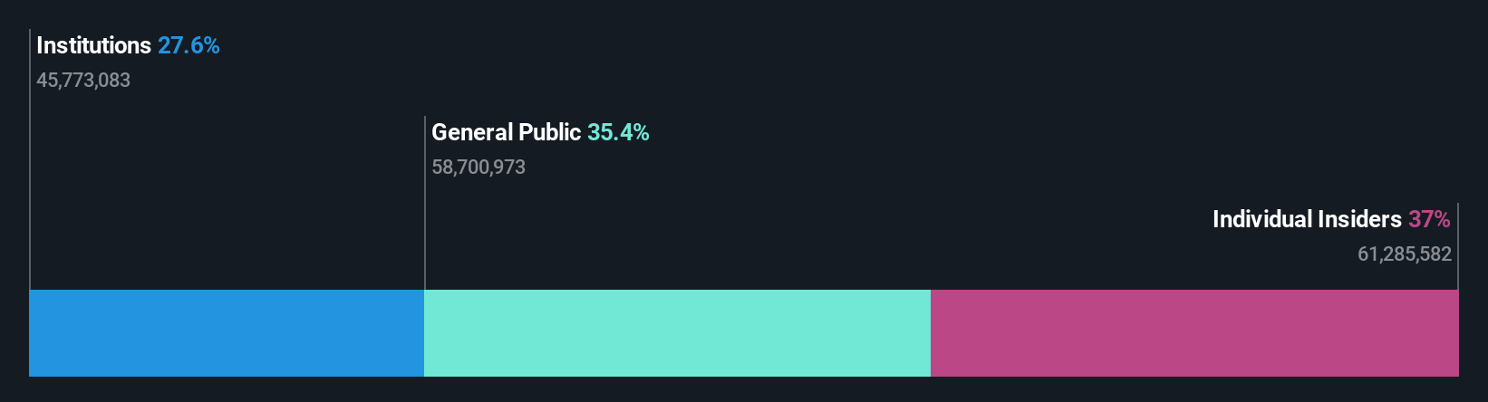 ownership-breakdown