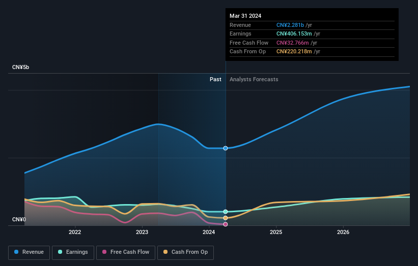 earnings-and-revenue-growth