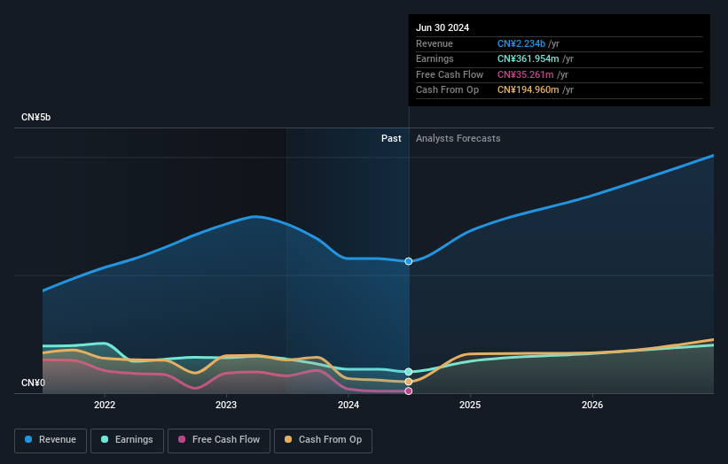 earnings-and-revenue-growth