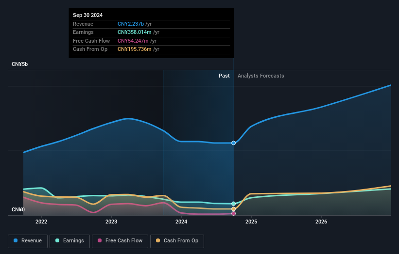 earnings-and-revenue-growth