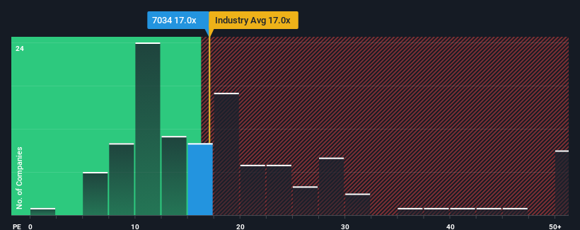 pe-multiple-vs-industry