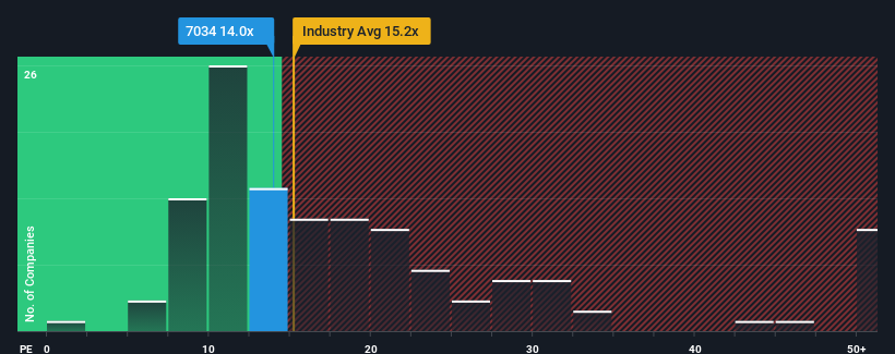 pe-multiple-vs-industry