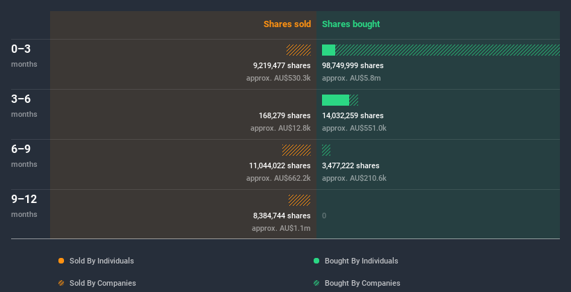 insider-trading-volume