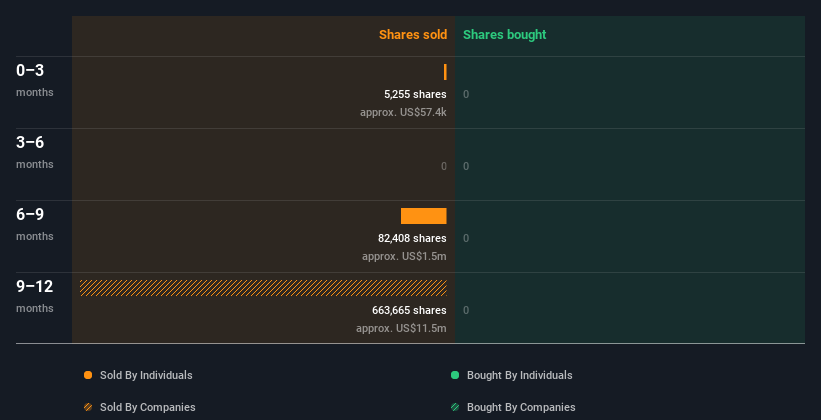 insider-trading-volume