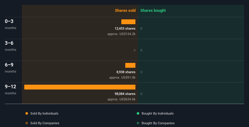 insider-trading-volume