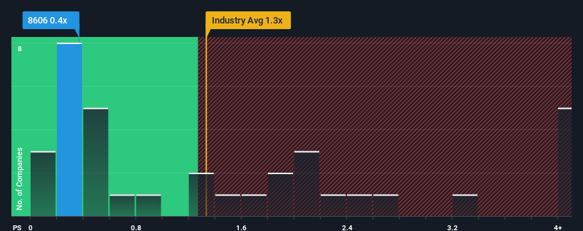 ps-multiple-vs-industry