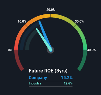 roe