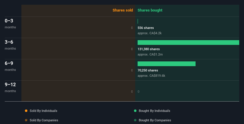 insider-trading-volume