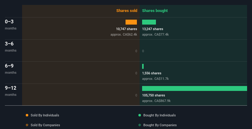 insider-trading-volume