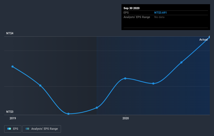 earnings-per-share-growth