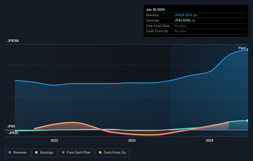 earnings-and-revenue-growth