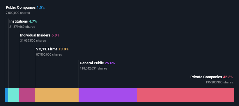 ownership-breakdown