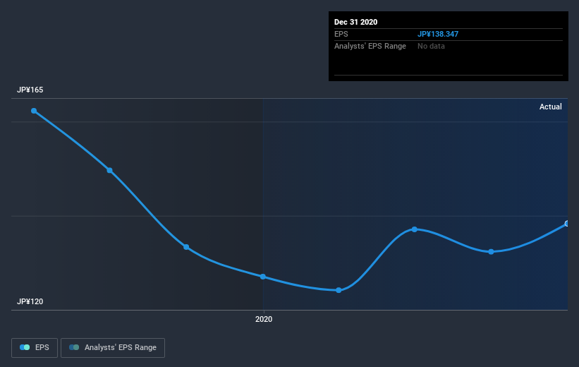 earnings-per-share-growth