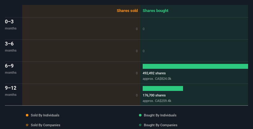 insider-trading-volume