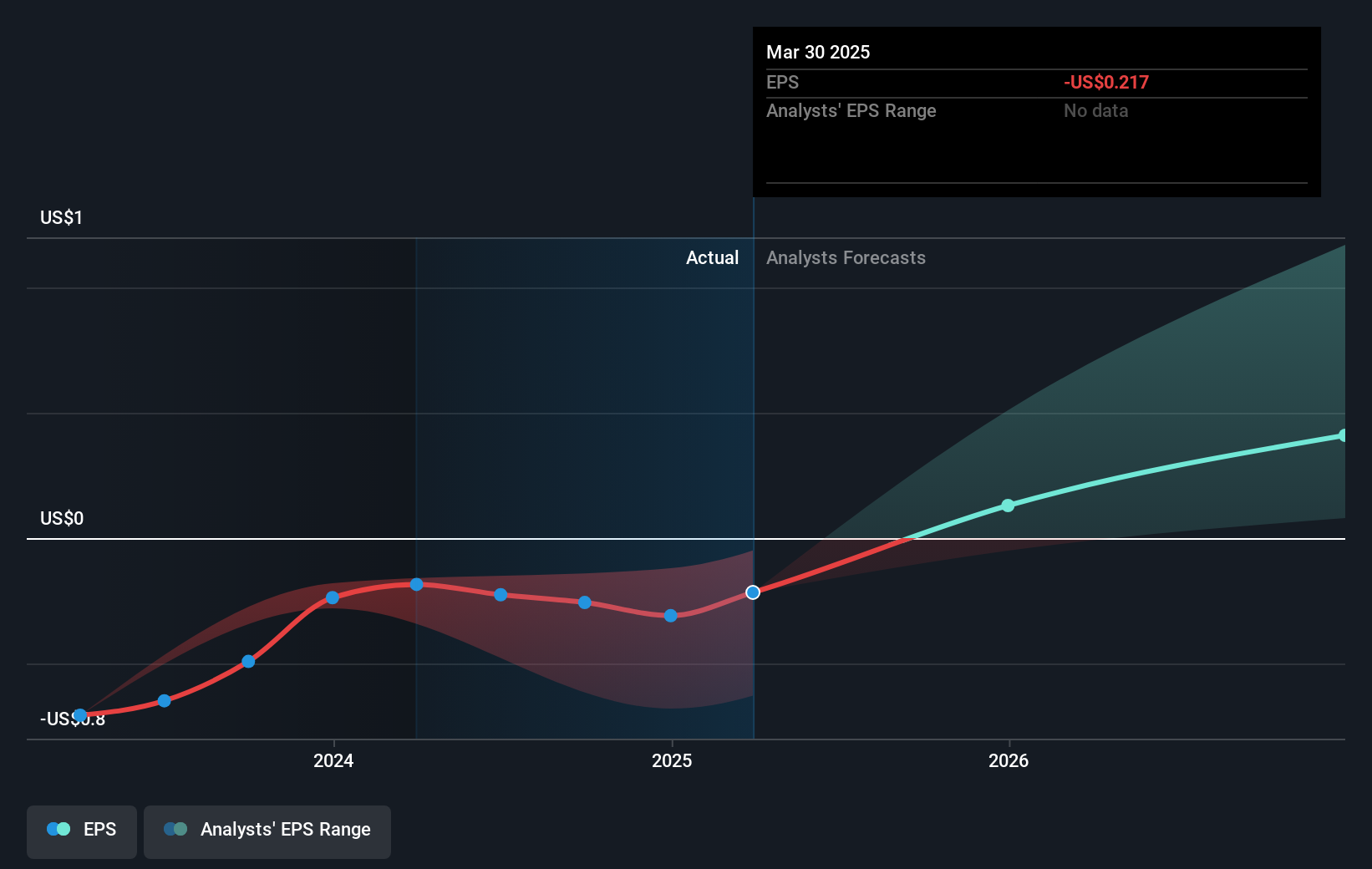 earnings-per-share-growth