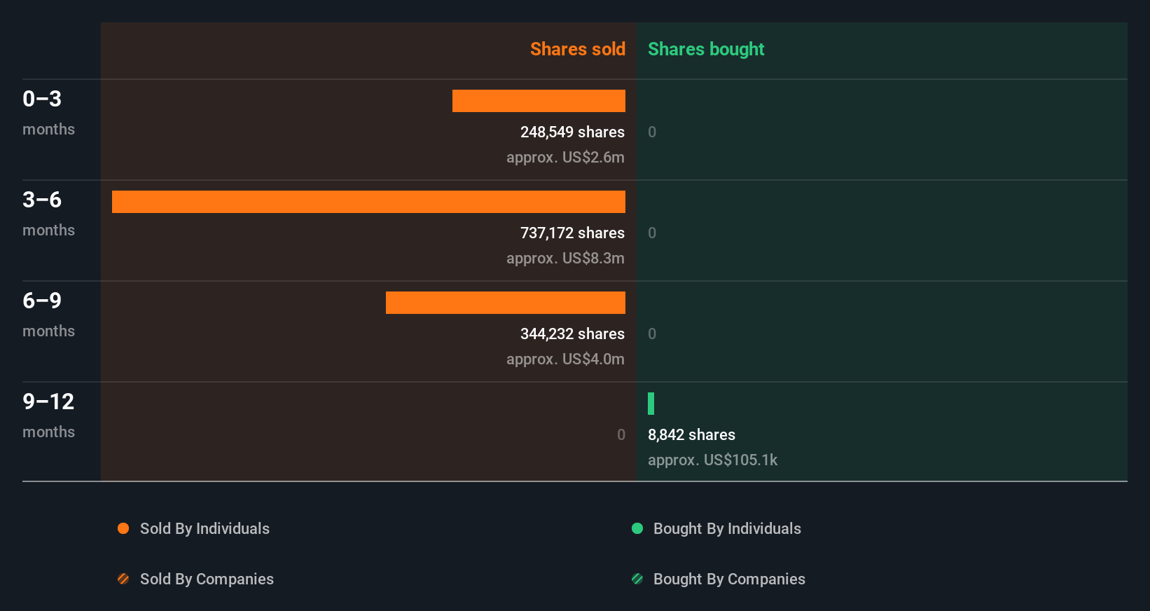 insider-trading-volume
