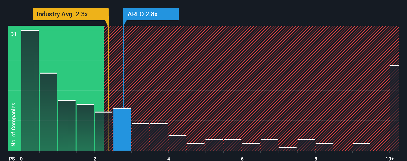 ps-multiple-vs-industry
