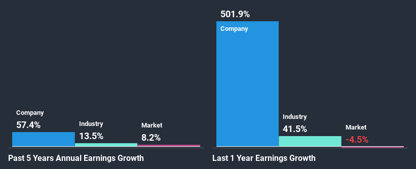 past-earnings-growth