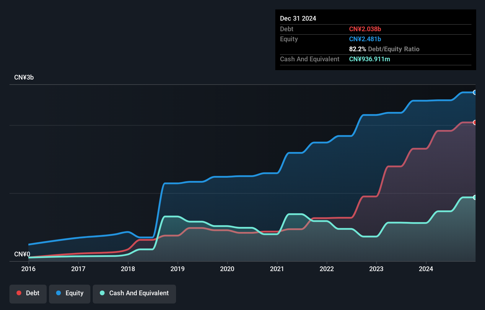 debt-equity-history-analysis