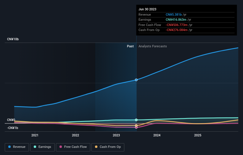 earnings-and-revenue-growth