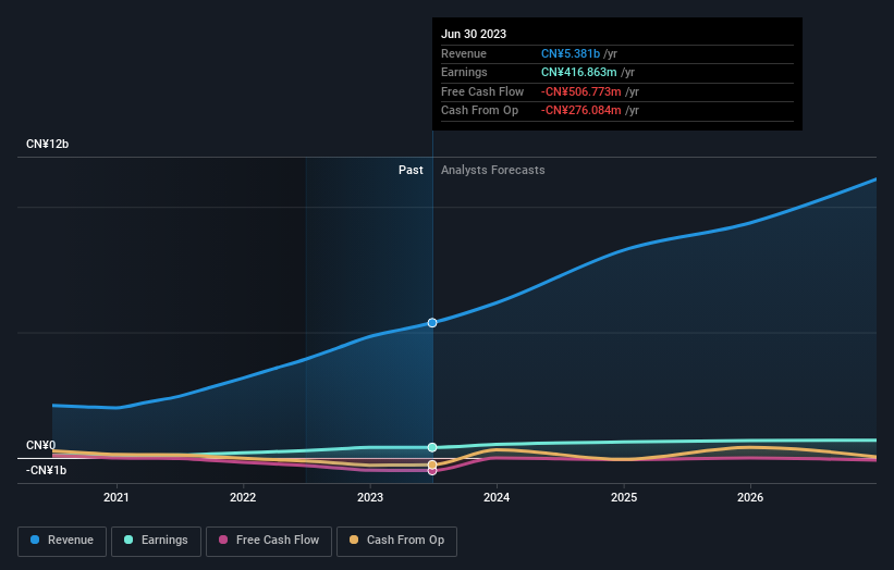 earnings-and-revenue-growth