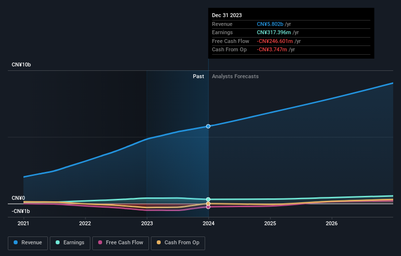 earnings-and-revenue-growth