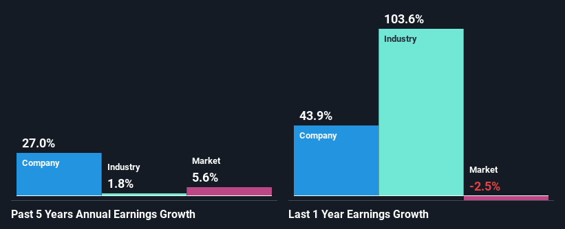 past-earnings-growth