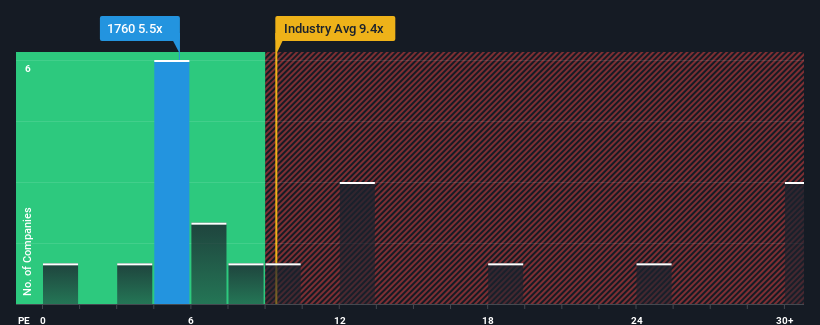 pe-multiple-vs-industry