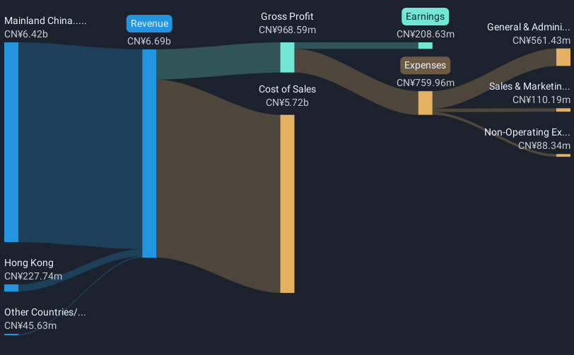 revenue-and-expenses-breakdown