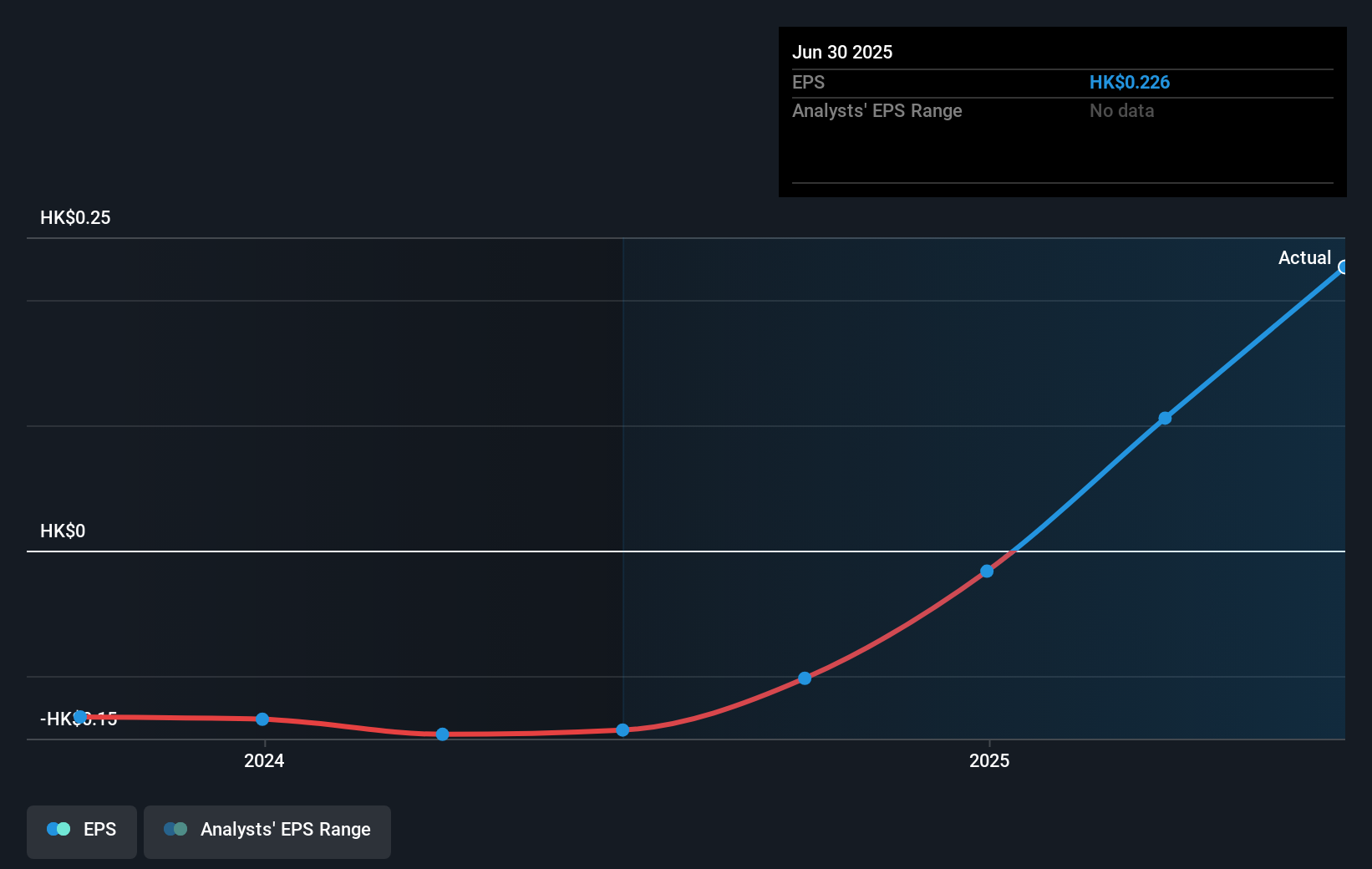 earnings-per-share-growth